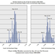 These charts, from Richard Salisbury and Elizabeth Hawley’s “The Himalaya by the Numbers,” show that most successful Everest climbers bag the summit between May 16th and May 24th. (Himalayan Database)